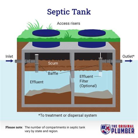 septic tank inlet tee installation